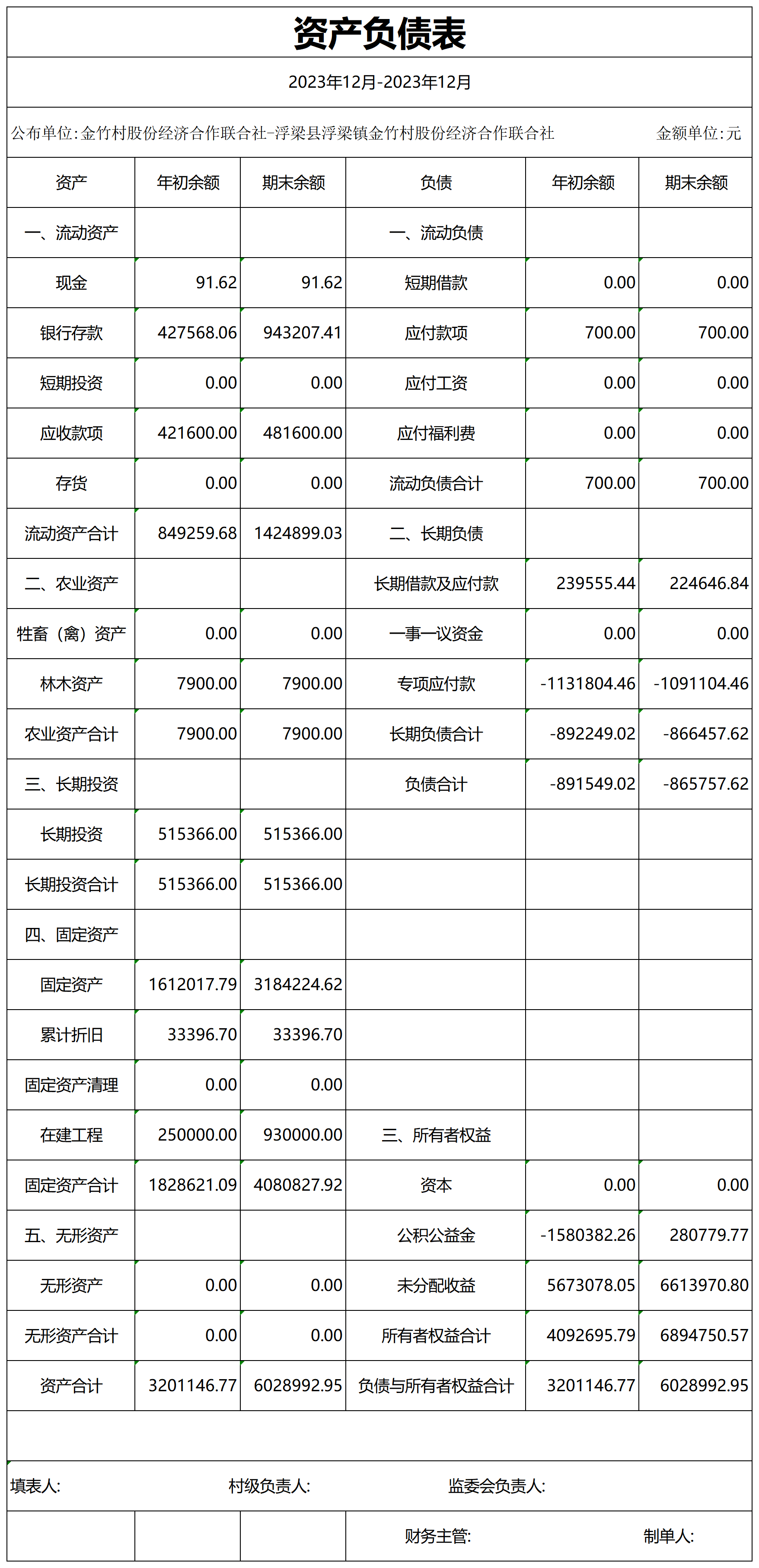 金竹村财务公开2023年4季度1_资产负债表.png