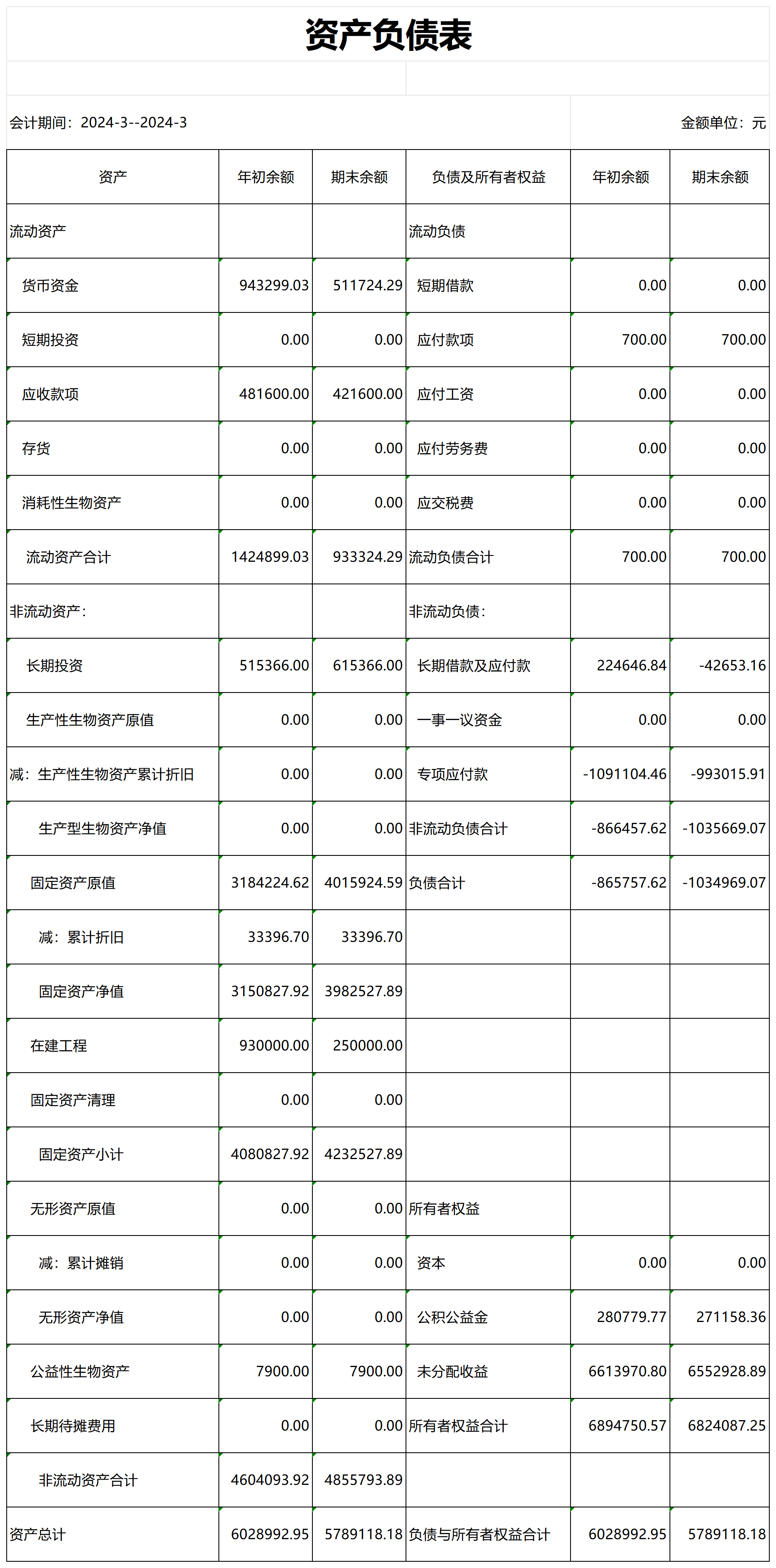金竹村财务公开2024年1季度1_资产负债表.png