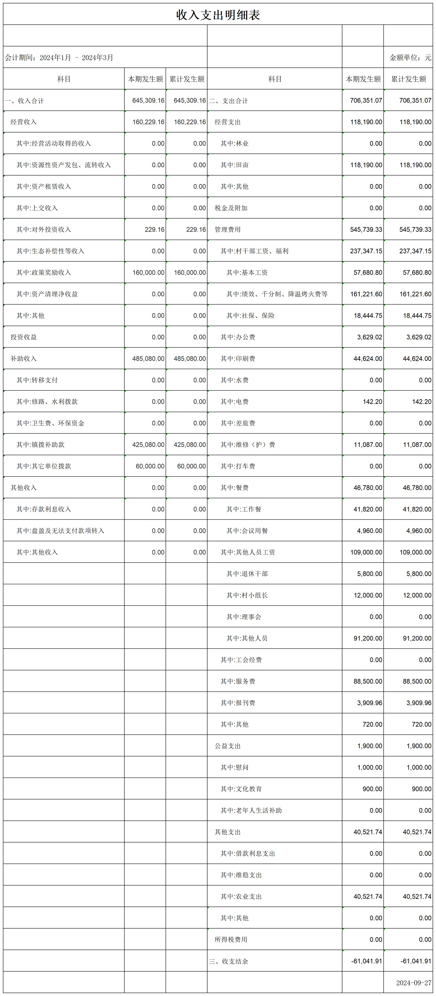 金竹村财务公开2024年1季度2_收支明细表.jpg