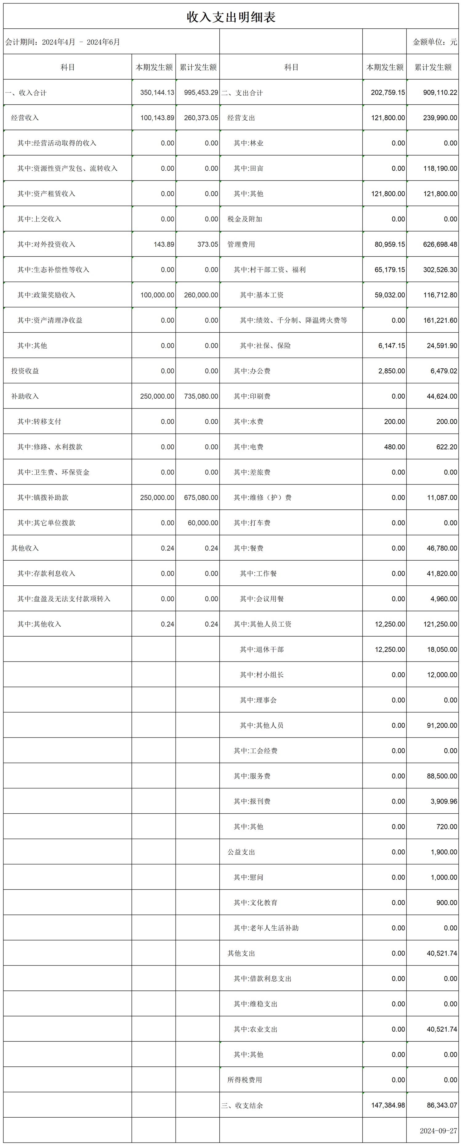 金竹村财务公开2024年2季度2_收支明细表.jpg